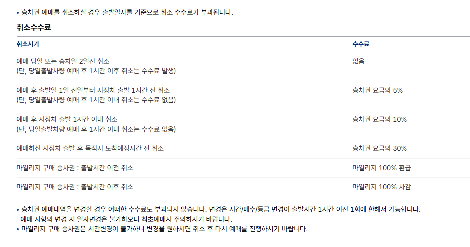 명절 고속버스 취소 수수료 절약 꿀팁 5가지(숨겨진 비법 대공개)