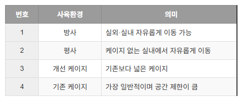 난각번호