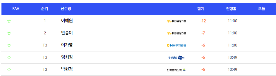 한화 클래식 2024 윤이나 경기결과