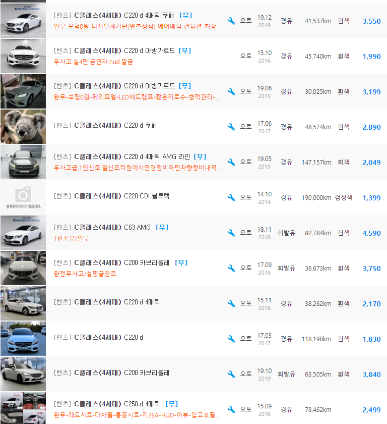 벤츠 C클래스 W205 등급 중고차 가격 : 1,399만원 ~ 7,990만원