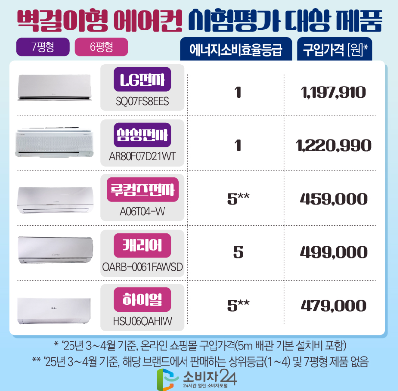 시험평가 대상 제품