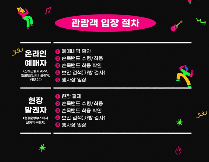 관람객 입장 절차