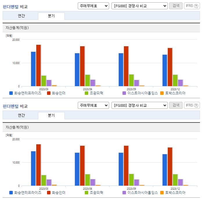 화승엔터프라이즈_업종분석