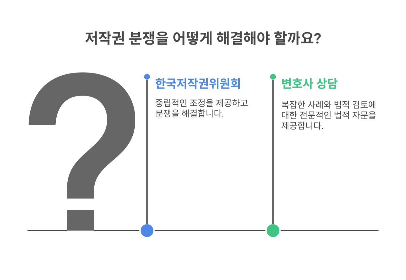 저작권 분쟁 걱정된다면? 법적 자문은 여기!