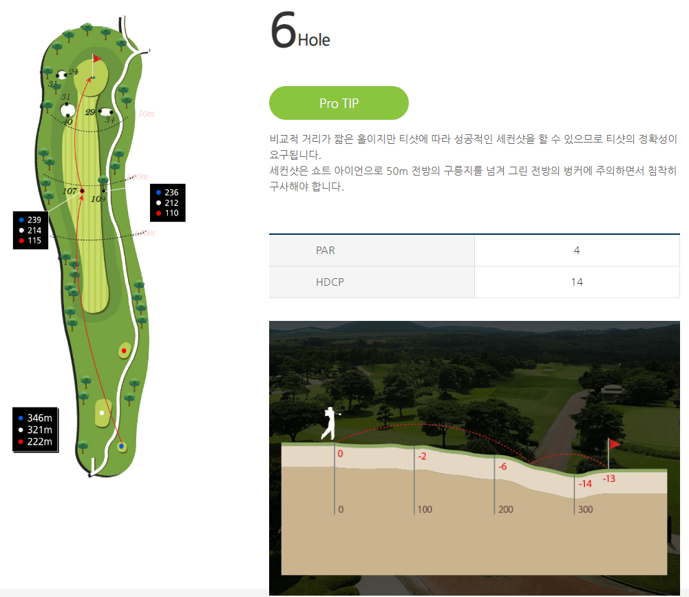 캐슬렉스제주 골프클럽 남코스 6