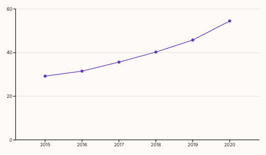 IFRS관리사 합격률 통계 차트 이미지