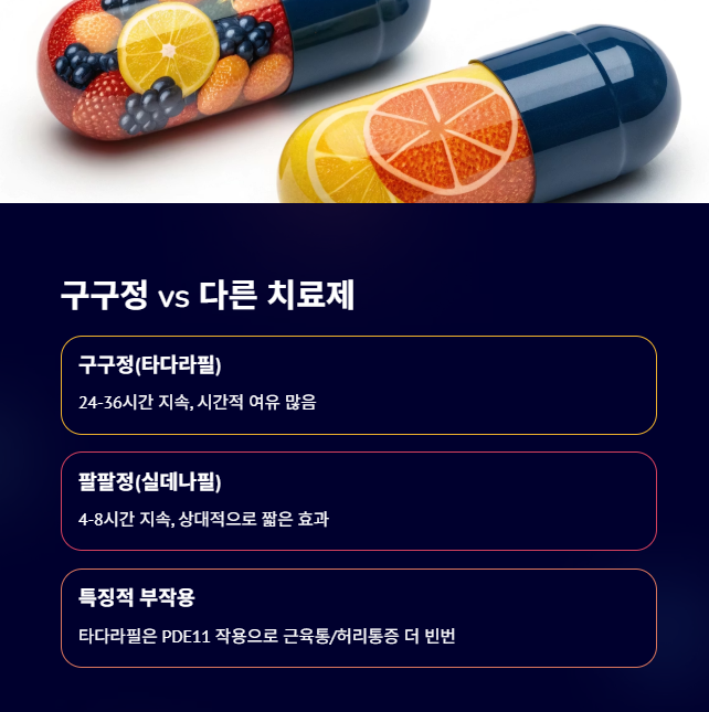 구구정 외 다른 치료제에 대한 안내