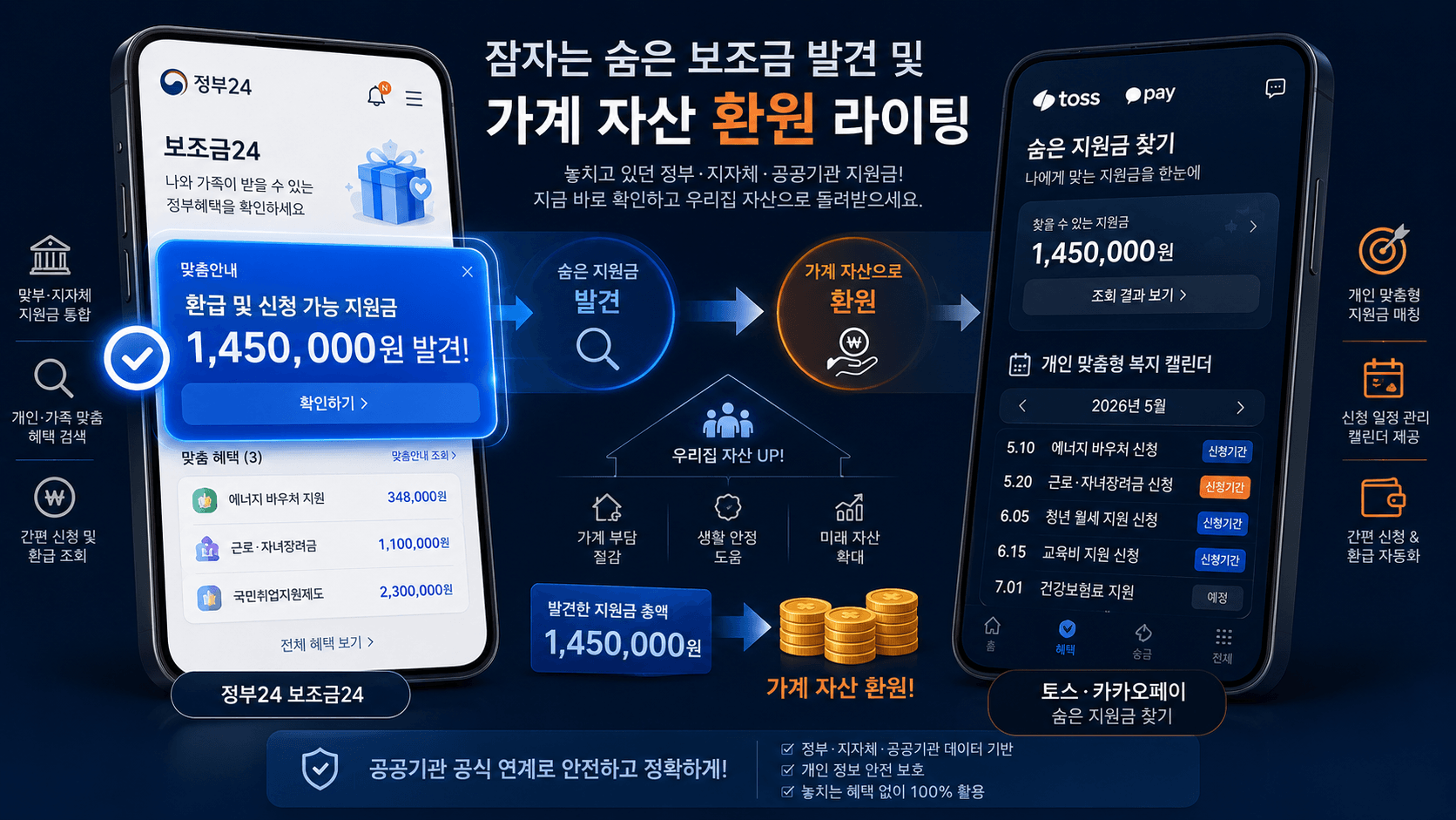 모바일 화면 속에서 '잠자는 숨은 보조금 발견 및 가계 자산 환원 라이팅' 이미지