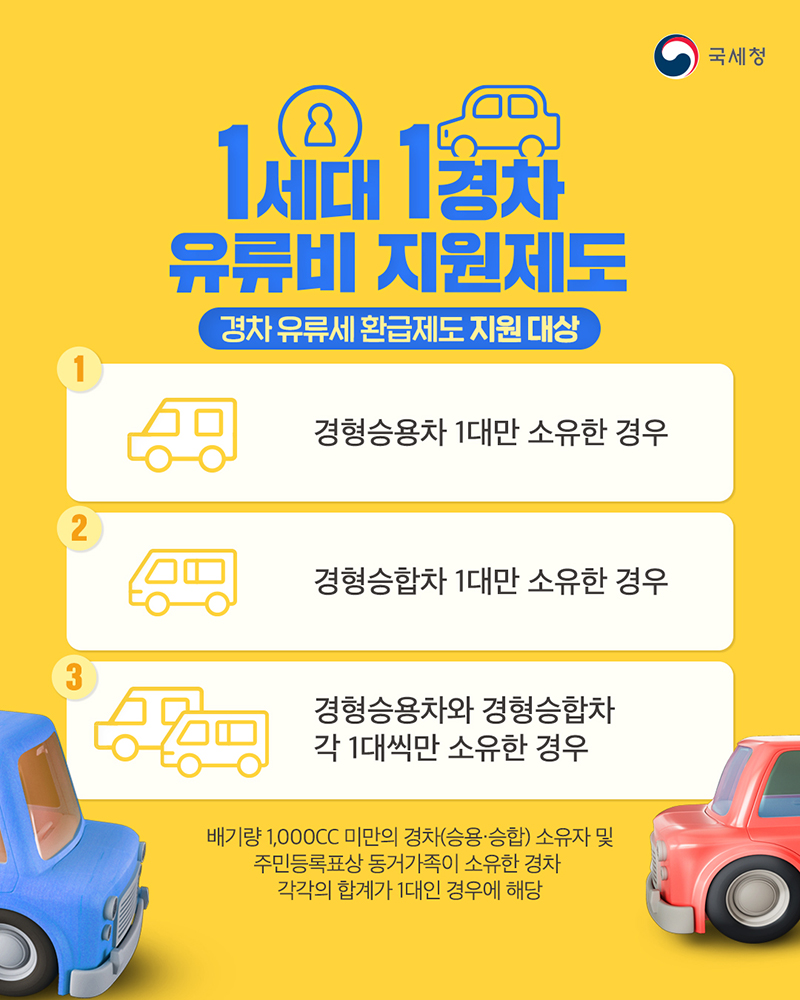 경차 유류세 환급제도 지원 대상