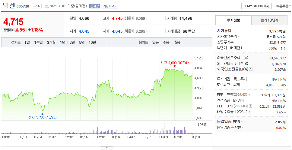 넥센_주가