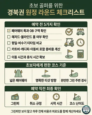 초보 골퍼가 경북권 원정 라운드를 예약하기 전 페어웨이 폭, OB와 해저드, 티타임, 총비용, 이동 시간을 확인하는 체크리스트 인포그래픽