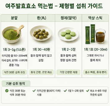 여주발효효소-효능-뜻-먹는법-가격-효과