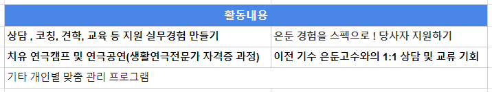 청년 은둔고수 양성 프로그램