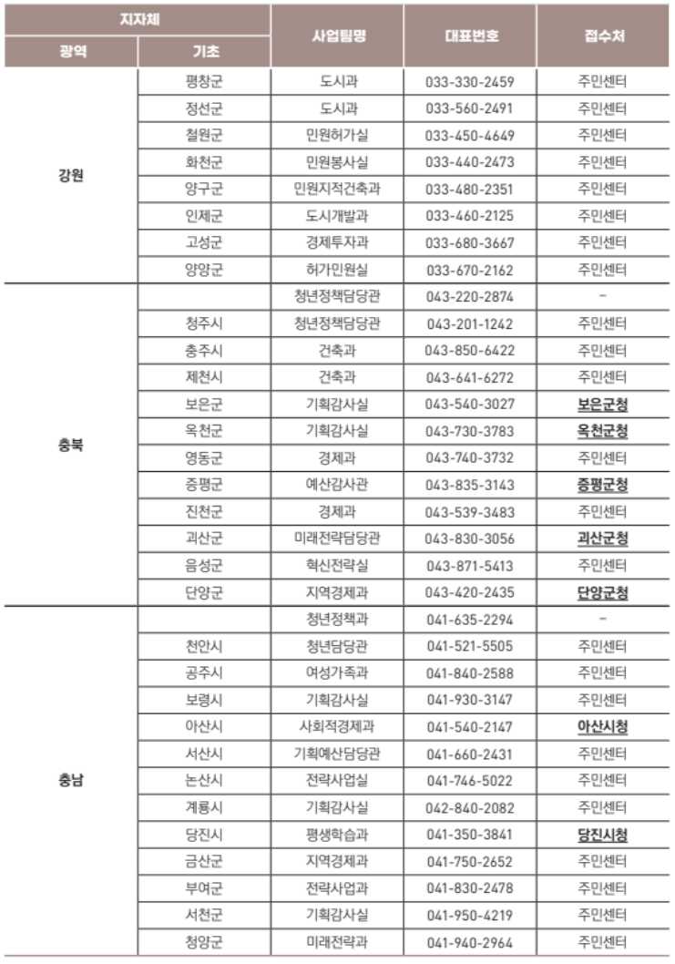 청년 월세 지원