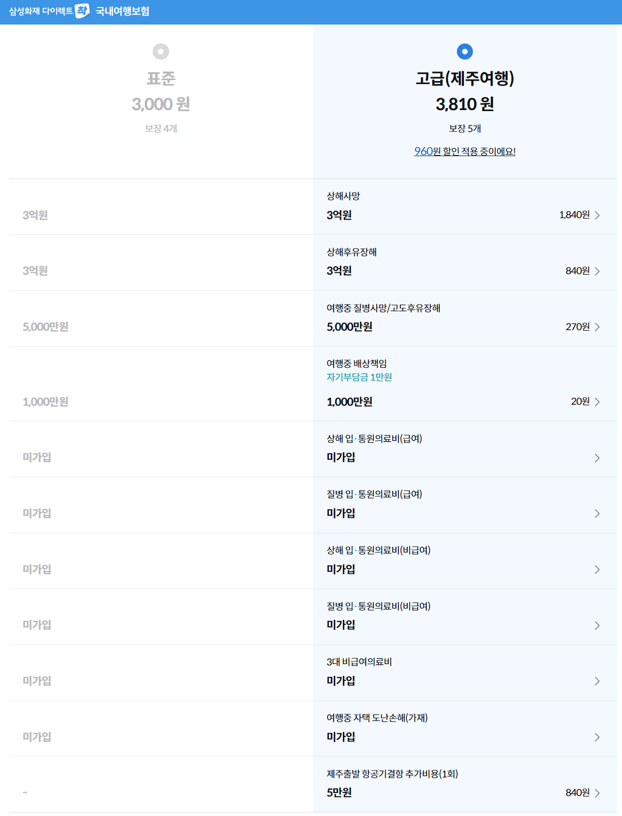 삼성화재 국내 여행자보험
