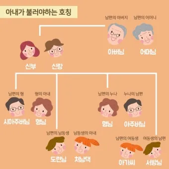 가족 호칭 정리표 촌수까지 한번에_14