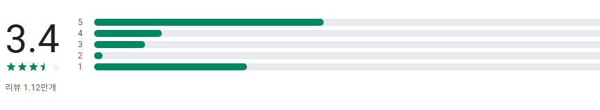 식물 이름 찾기 어플, 식물 식별기, AI 식물 식별자 및 식물 관리