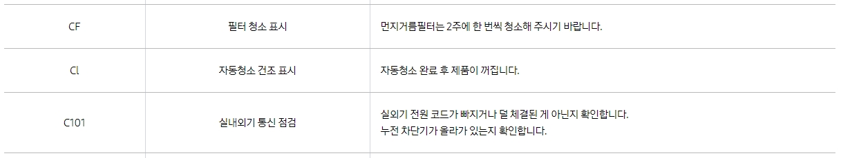 CF, CL, C101 에러코드 의미