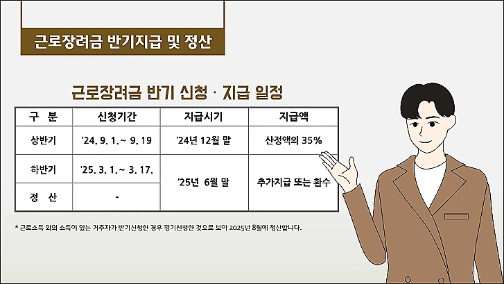 근로장려금-신청기간-지급시기-지급액