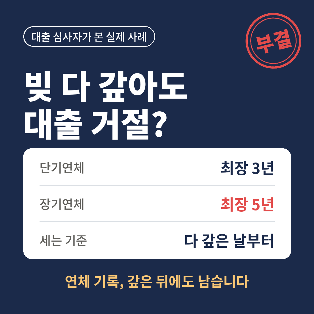 빚 다 갚아도 대출 거절될 수 있는 이유, 단기연체 최장 3년, 장기연체 최장 5년, 기간은 다 갚은 날부터 센다는 내용을 요약한 썸네일