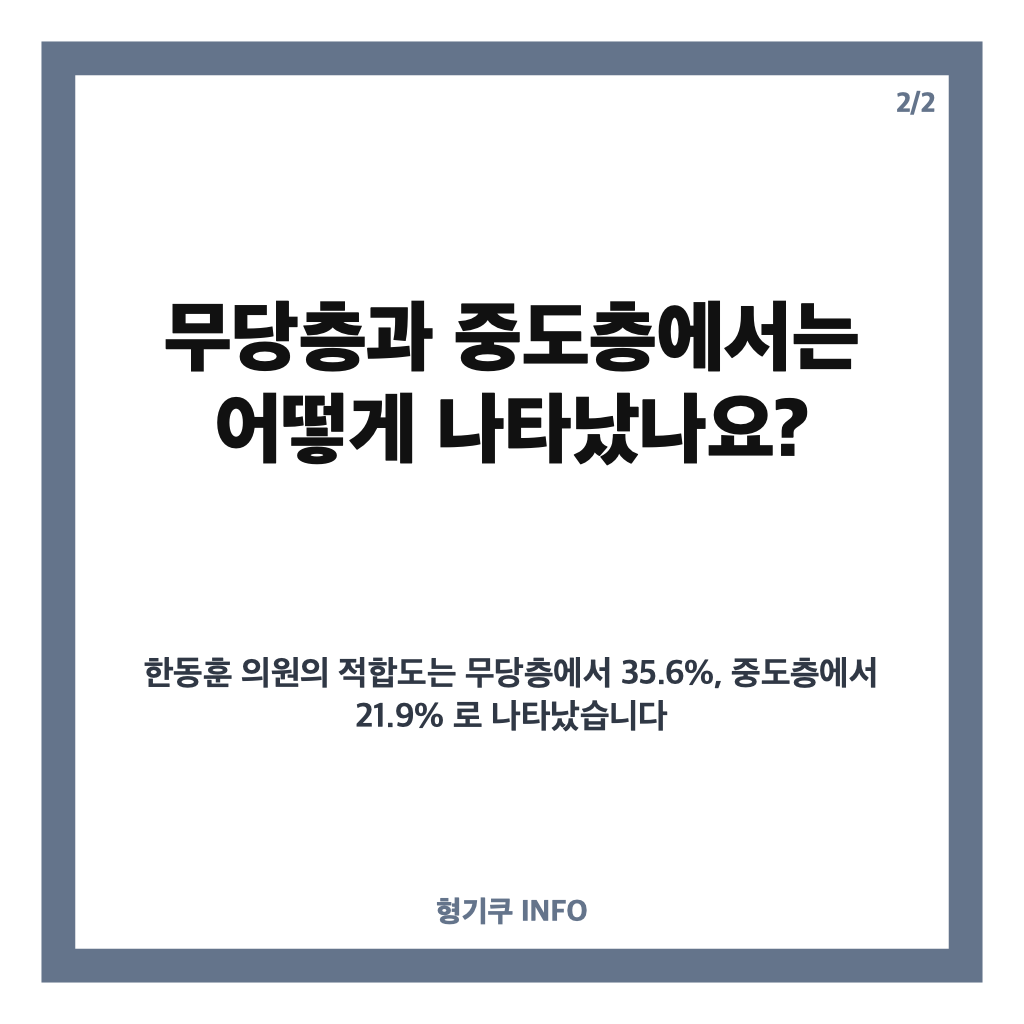 한동훈 차기 대선 적합도 18.7% 1위, 여론조사 결과는? 카드뉴스 3