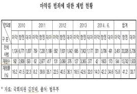싸이
