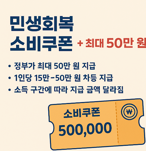 민생회복지원금 신청 방법