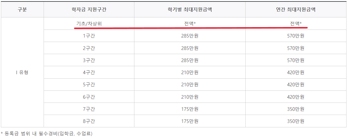 지원금액(2024년도)