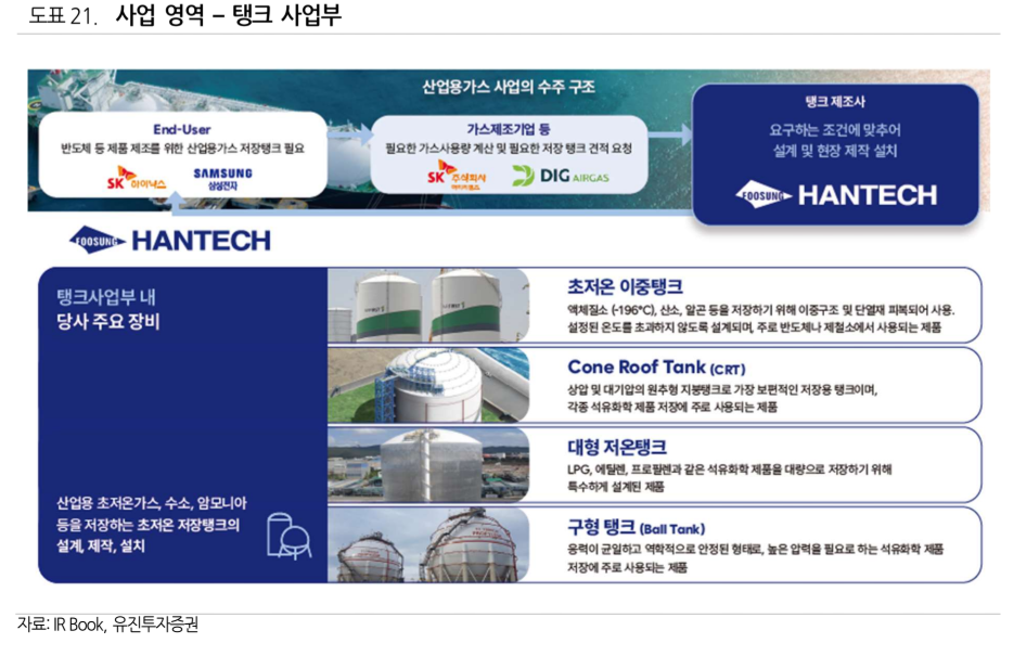 탱크 사업부