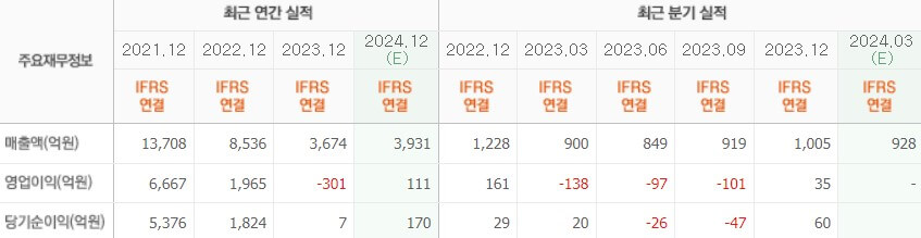실적