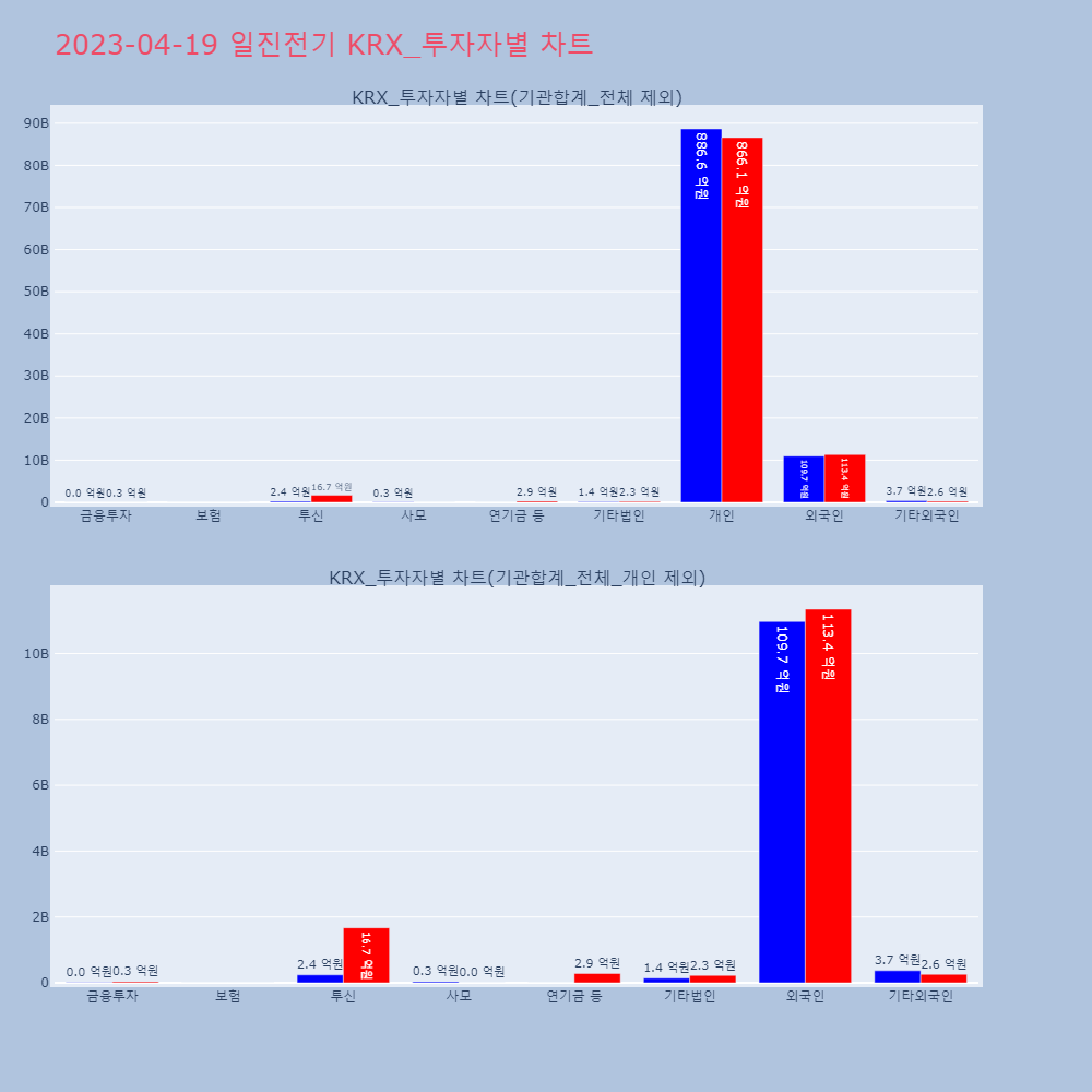 일진전기_KRX_투자자별_차트