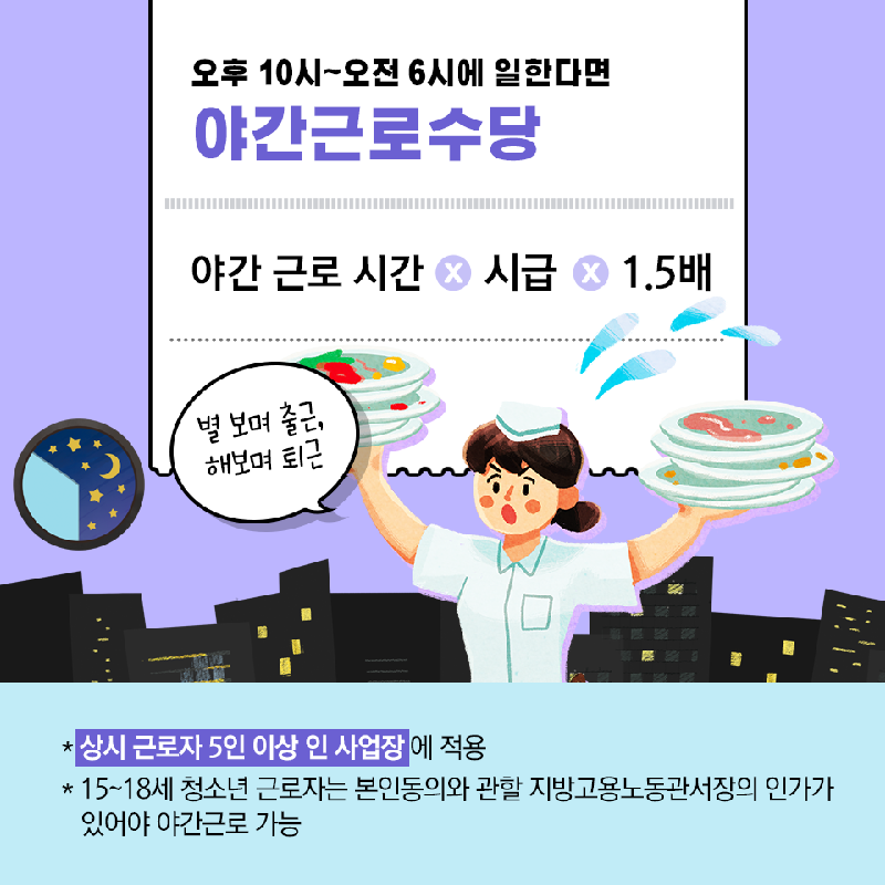 야간·연장·휴일수당 계산법 및 기준, 야간수당 계산기 활용법
