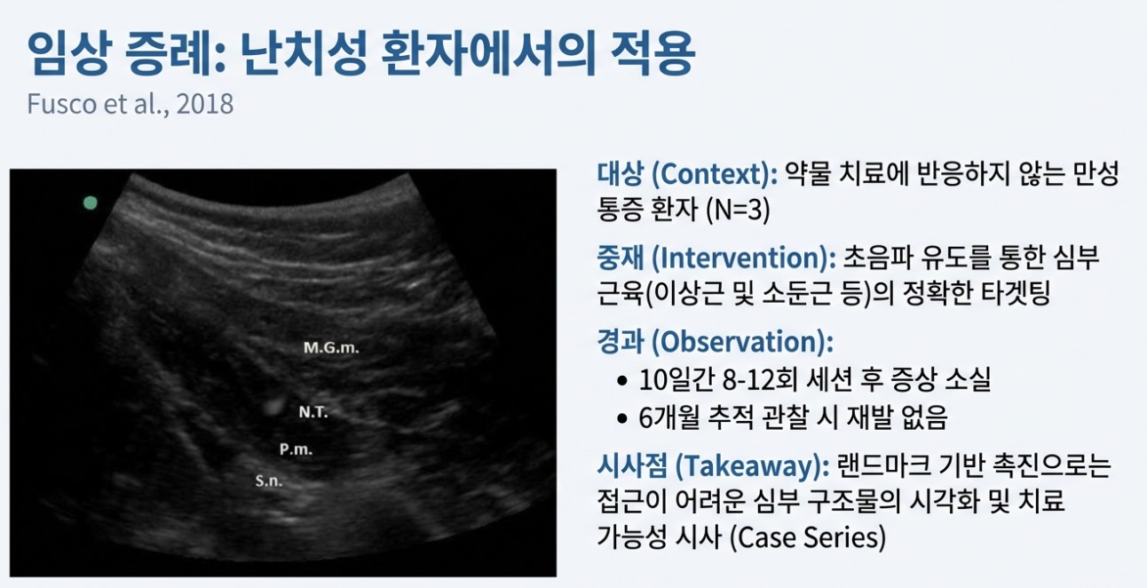 이상근 증후군에 대한 초음파 유도 시술 증례 보고-구로디지털단지 한의원