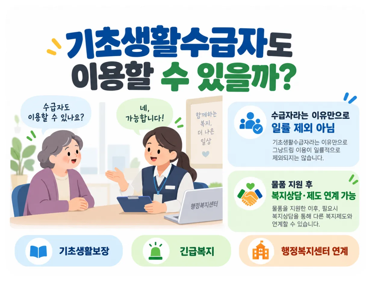 기초생활수급자 차상위계층 그냥드림 이용 및 복지상담 긴급복지 연계