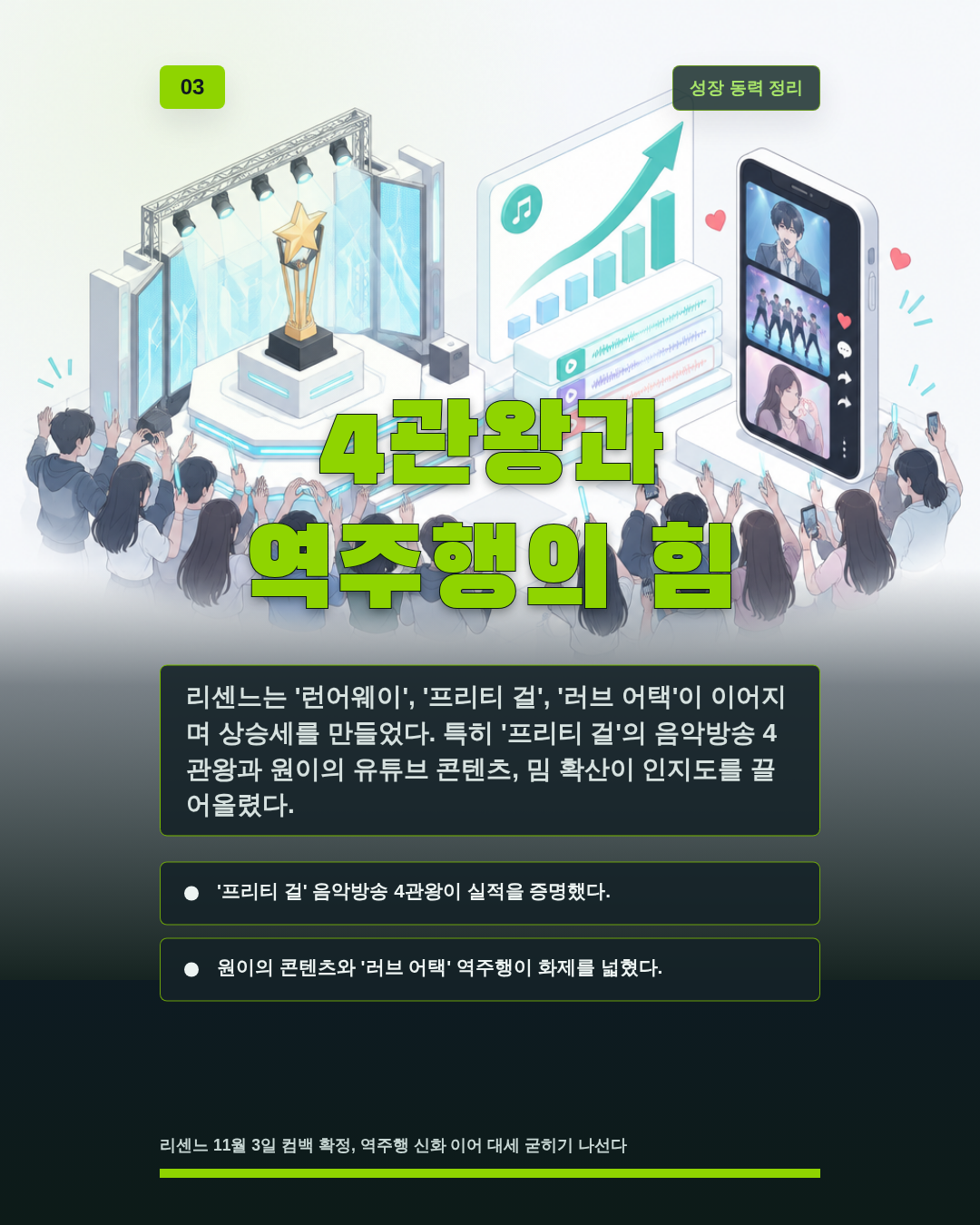 4관왕과 역주행의 힘