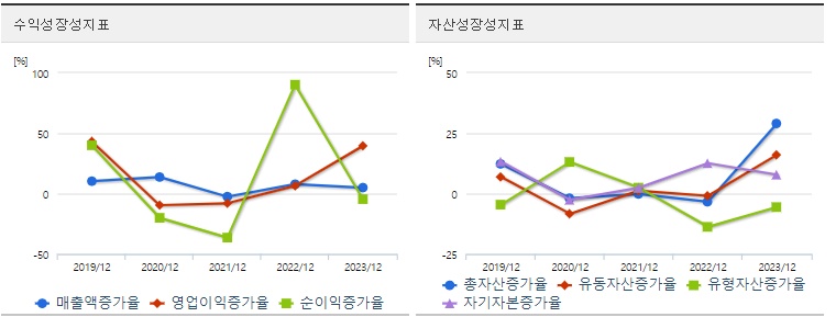 한전산업 주가 성장성