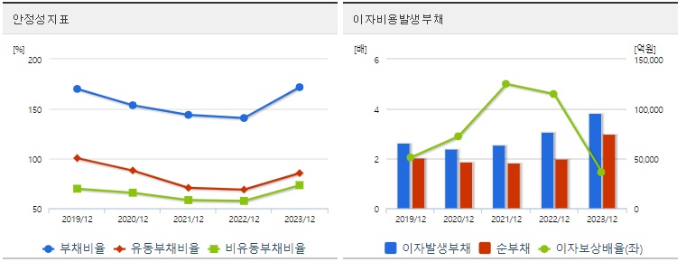 한화솔루션 주가 안정성