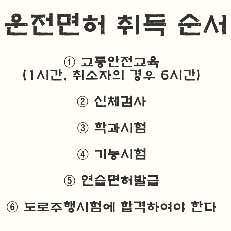 운전면허 취득 순서도