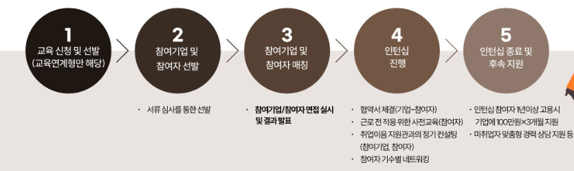 우먼업 인턴십