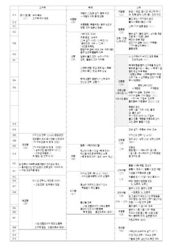 삼국시대 연표 고대사 흐름 한국사_9