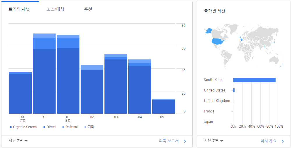 구글 애널리틱스 사용방법