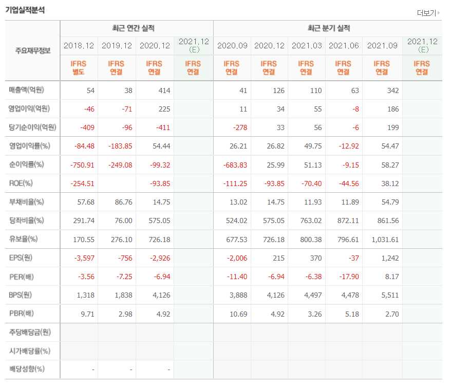 진단키트 관련주식 총정리