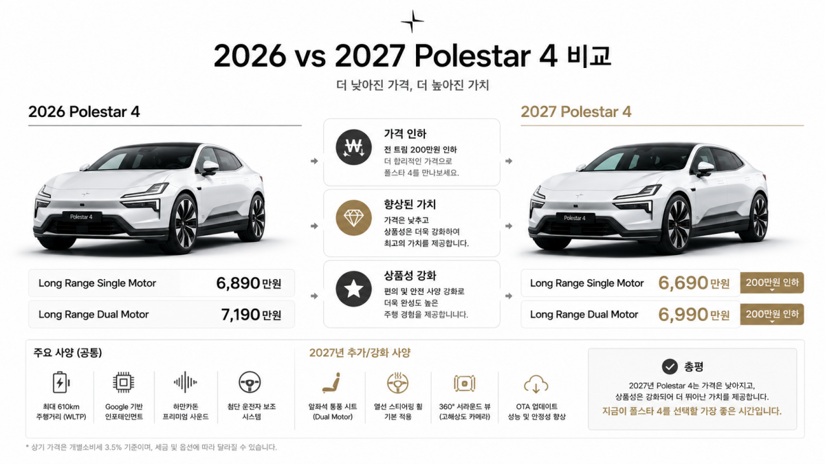 2026년형과 2027년형 폴스타 4 비교