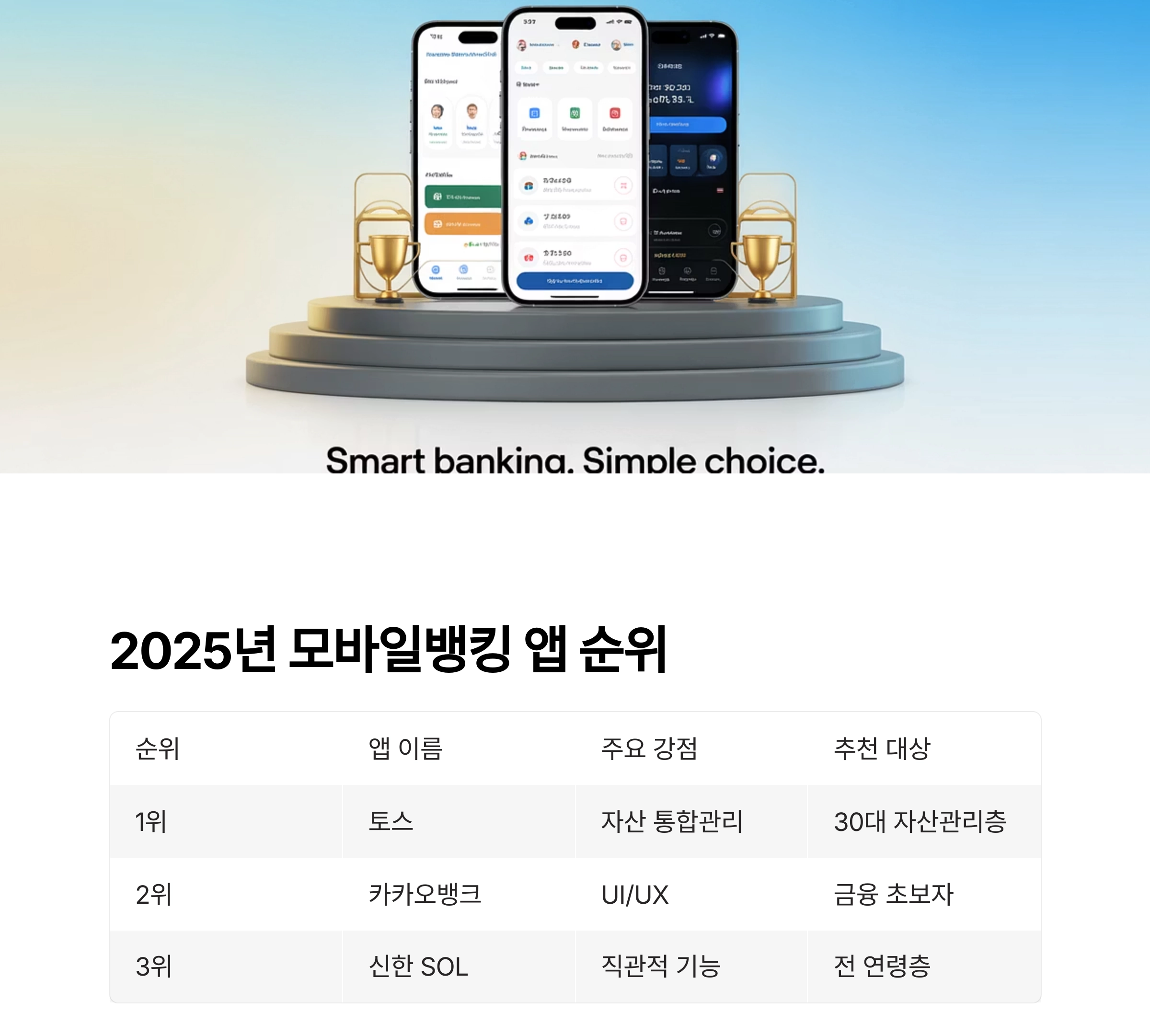 2025년 최신 모바일뱅킹 앱 순위 비교 정리