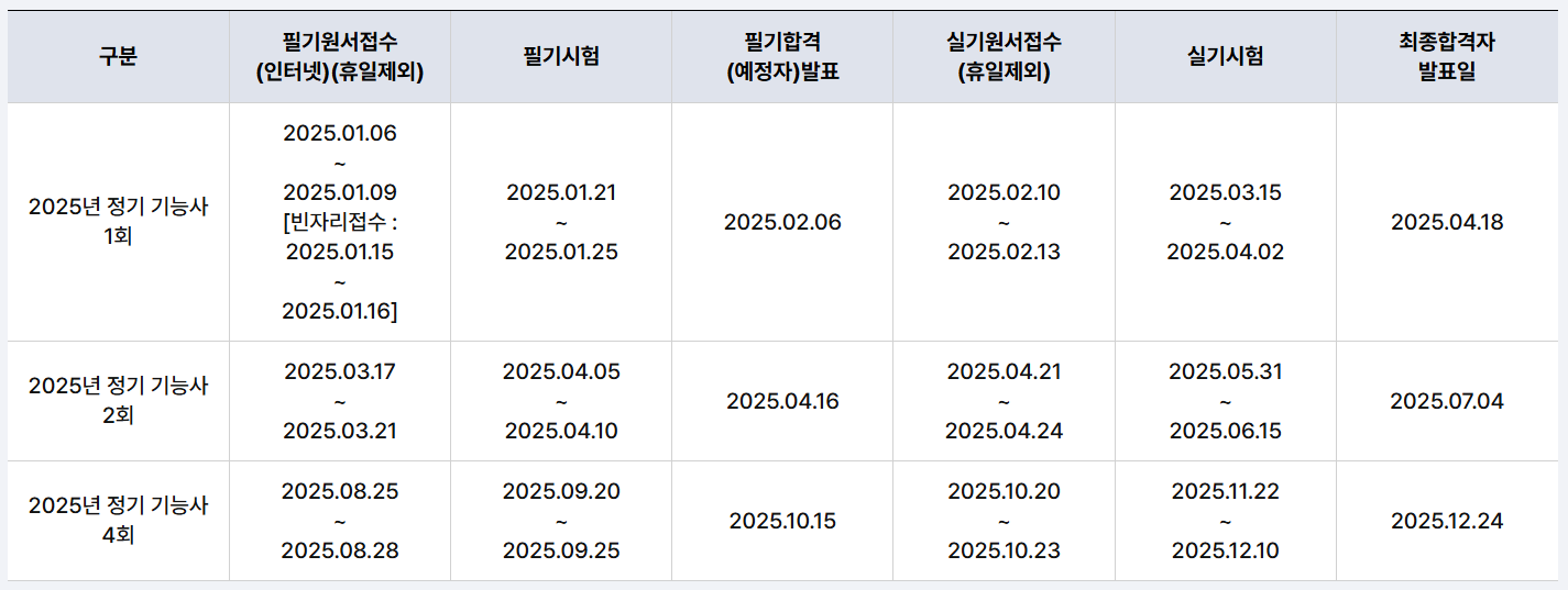 25년도 지적기능사 시험 일정