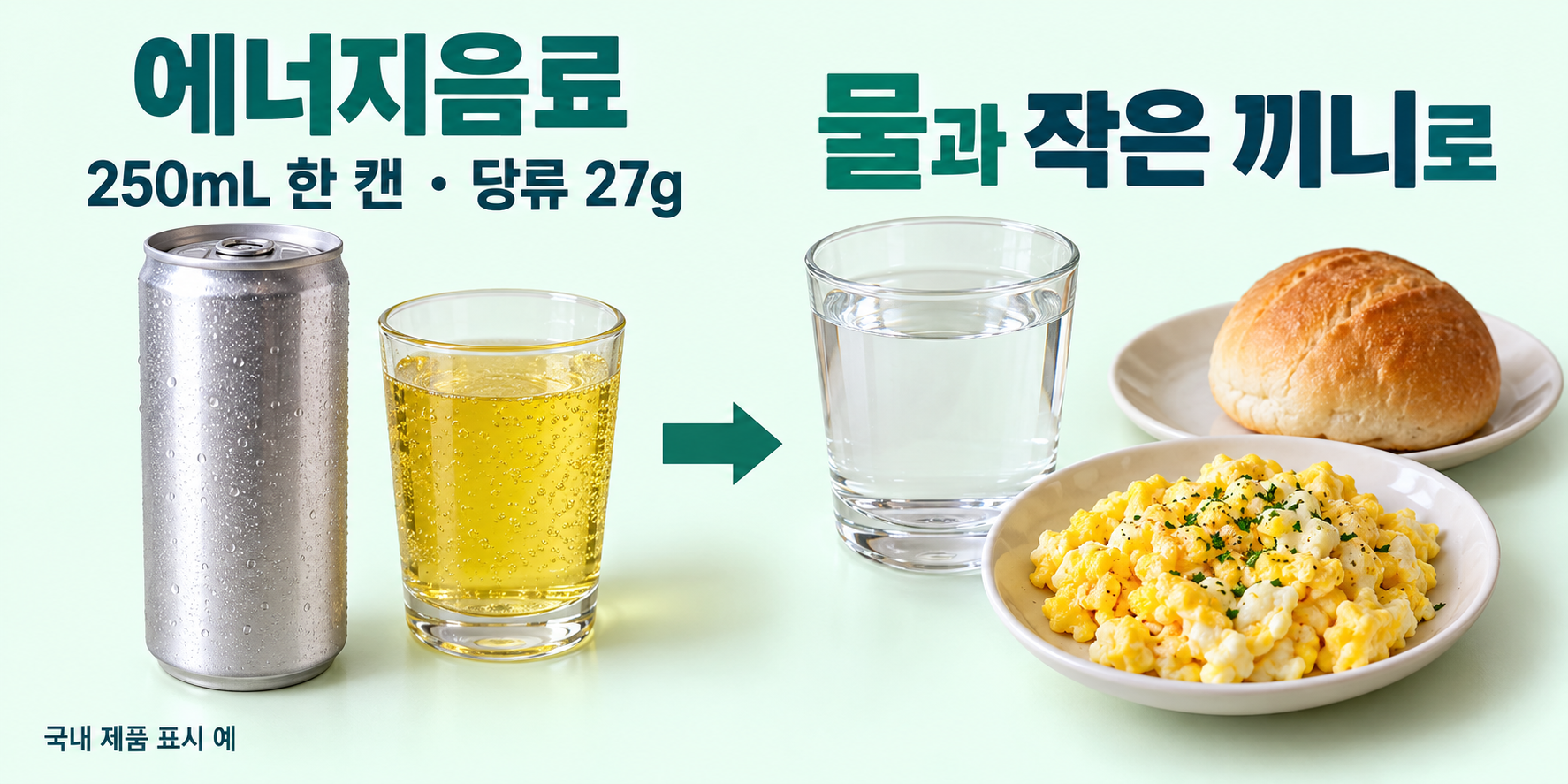 에너지음료 실사 비교. 국내 제품 표시 예: 250mL 한 캔·당류 27g; 식사로 연결: 물과 작은 빵·달걀