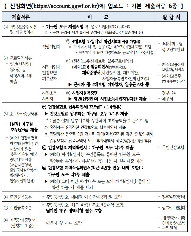 경기도 청년 노동자 통장 서류