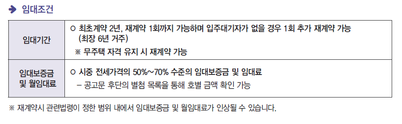 장기미임대 매입임대주택 입주자 모집공고 안내