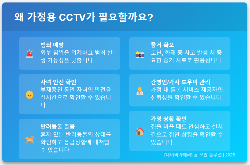 왜 가정용 CCTV가 필요할까