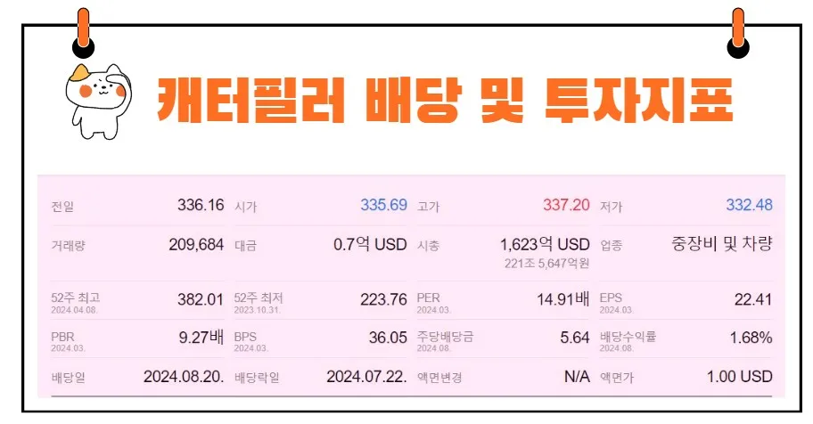 캐터필러 배당금